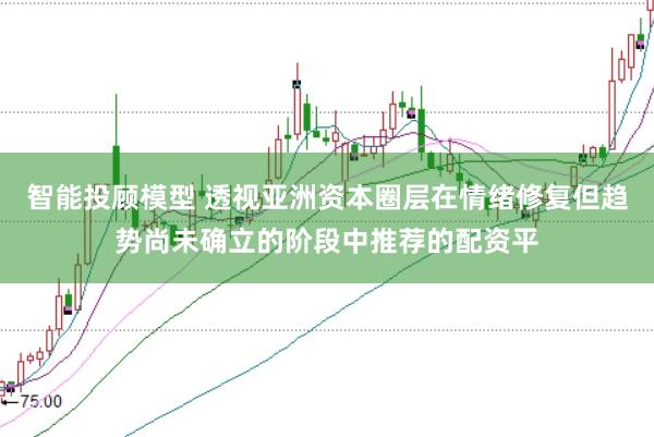 智能投顾模型 透视亚洲资本圈层在情绪修复但趋势尚未确立的阶段中推荐的配资平