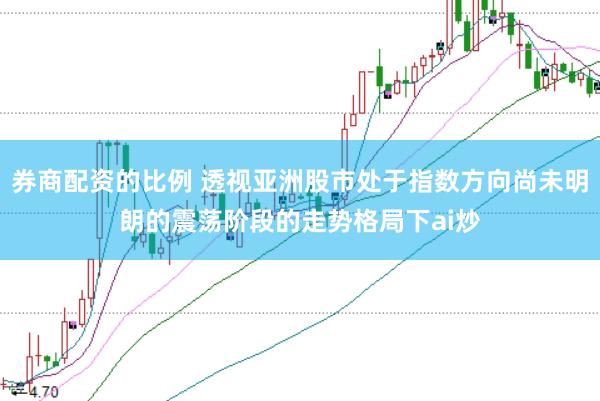 券商配资的比例 透视亚洲股市处于指数方向尚未明朗的震荡阶段的走势格局下ai炒
