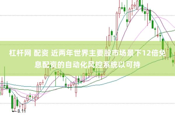 杠杆网 配资 近两年世界主要股市场景下12倍免息配资的自动化风控系统以可持