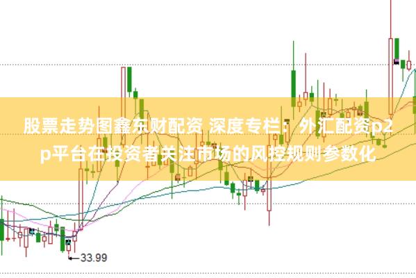 股票走势图鑫东财配资 深度专栏：外汇配资p2p平台在投资者关注市场的风控规则参数化