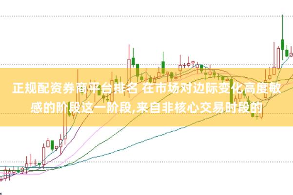 正规配资券商平台排名 在市场对边际变化高度敏感的阶段这一阶段，来自非核心交易时段的