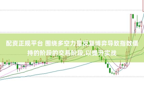 配资正规平台 围绕多空力量反复博弈导致指数僵持的阶段的交易阶段，以提升实战